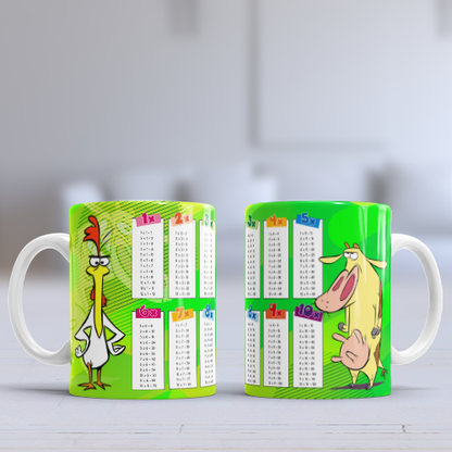 Plantillas para Tazas – Tablas de Multiplicar con Personajes | PNG + PSD + Mockup 12 plantillas